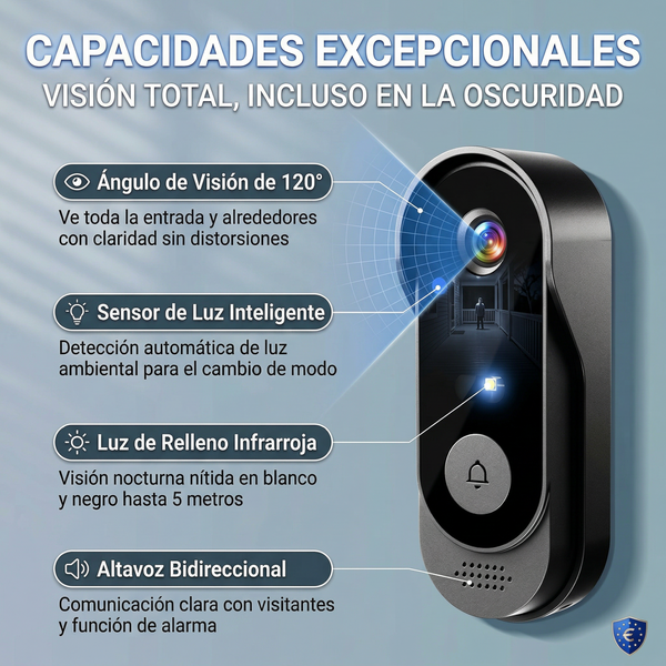Gafas Inteligentes con Cámara AI
