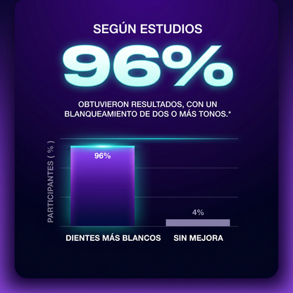 Dientes blancos en 7 días | ¡LLÉVATE 2 AL PRECIO DE 1!